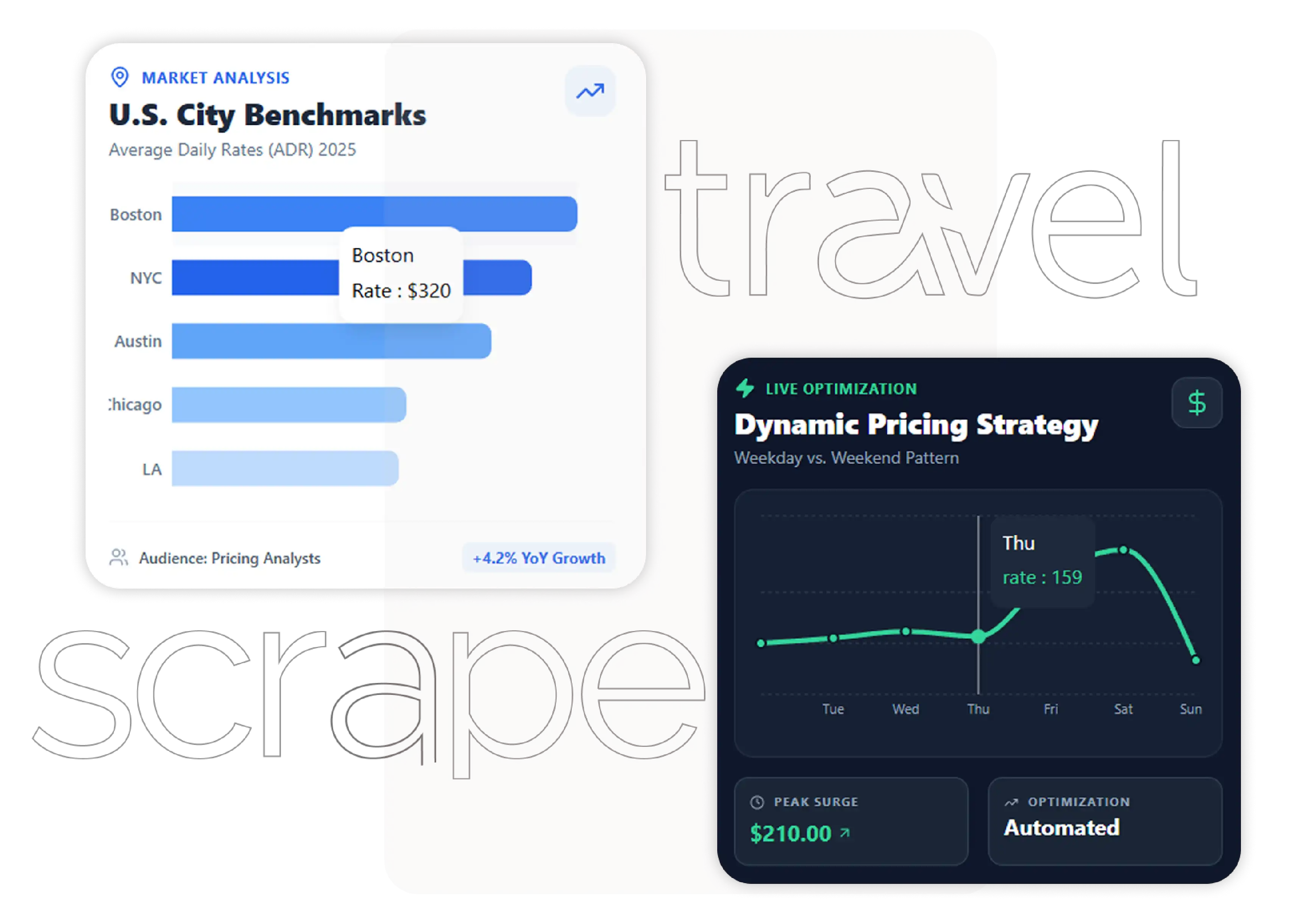 Dynamic Pricing & Rate Optimization